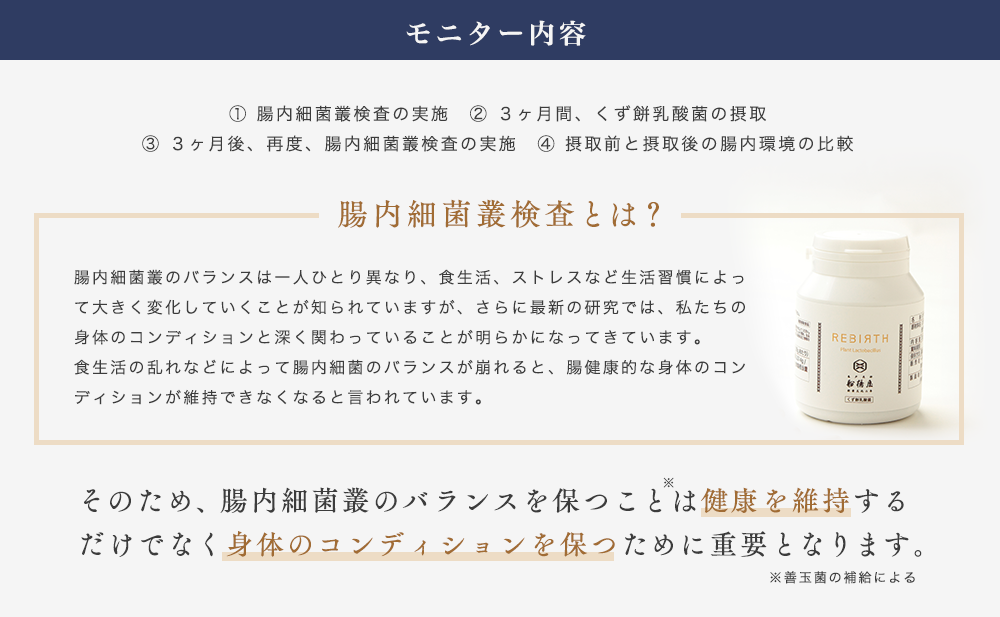 モニター内容 腸内細菌叢のバランスを保つことは健康を維持するだけでなく病気を予防するために重要となります。