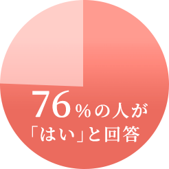 76％の人が「はい」と回答