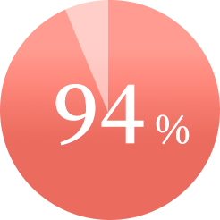 94%