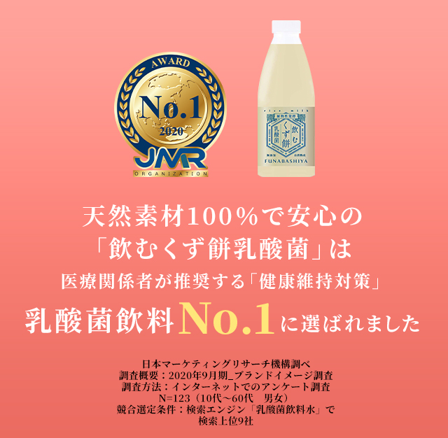 くず餅乳酸菌®カプセルは医療関係者が推奨する「健康維持対策」乳酸菌サプリNo.1に選ばれました