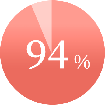 94%